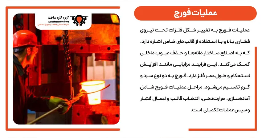 عملیات فورج